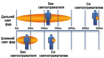 Пешеходный светоотражатель «Круг», оранжевый