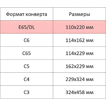 Конверт в упаковке Attache Economy 80 гр E65 стрип 110х220, 80г 1000 шт/уп