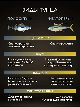 Тунец Магуро полосатый натуральный филе, 200г