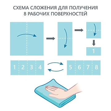 Салфетка хозяйственная Hq Profiline Mocrobase синяя, 36х36см, микрофволокно, 73600