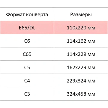 Конверт Куда-Кому E65 стрип ForPost 110х220 100шт/уп/1805