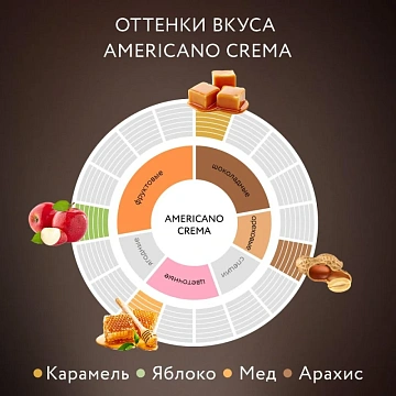 Кофе Jardin Americano Crema молотый,250г, 0556-12