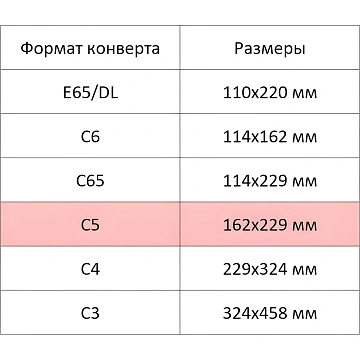 Конверт белый C5 стрип пр.окно BusinessPost 162х229 50шт/уп/2961