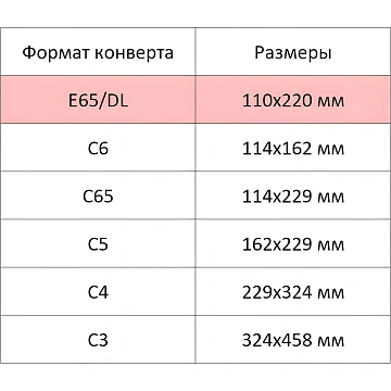 Конверт белый E65 стрип BusinessPost 110х220 50шт/уп/1878