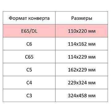 Конверт POSTFIX Е65 стрип,пр.окно110х220 80г/м2, 1000шт/уп