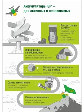 Комплект аккумуляторов GP AA 2100MAH, 2шт