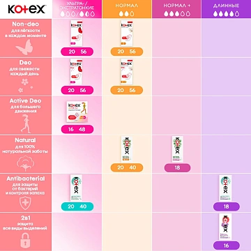 Прокладки ежедневные Kotex длинные 2в1, 16шт