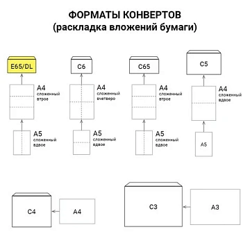 Конверты Е65 (110х220 мм), клей, 80 г/м2, КОМПЛЕКТ 1000 шт., 00075