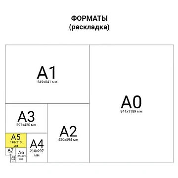 Бумага офисная МАЛОГО ФОРМАТА (148х210), А5, 80 г/м2, 500 л., марка С, STAFF 'Profit', 146% (CIE), 1