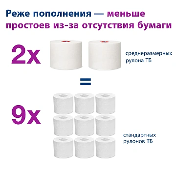 Туалетная бумага Tellus (tork) Universal T6, 1 слой, 135м, белая, 127540