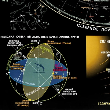 Карта настенная звездного неба 1,0х0,7м