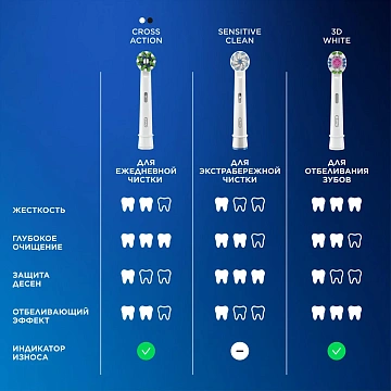 Зубная щетка Oral-B Vitality Pro электрическая