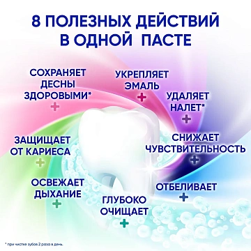 Зубная паста Sensodyne 8 в 1, 75мл