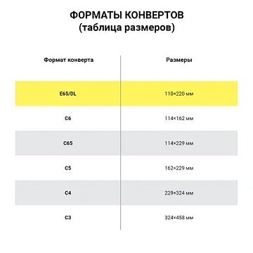Конверты Е65 (110х220 мм), отрывная лента, Куда-Кому, внутренняя запечатка, КОМПЛЕКТ 100 шт., BRAUBE