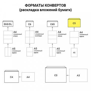 Конверт почтовый Курт С5 белый, 162х229мм, 80г/м2, 100 шт, стрип