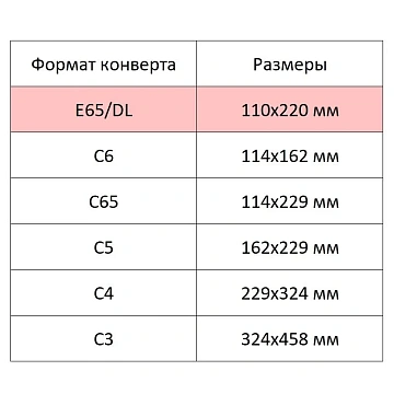 Конверт белый E65 декстр OfficePost 110х220 100шт/уп/1502