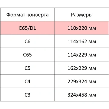 Конверт белый E65с трип 110х220 80г  80 гр 100шт/уп 10уп/кор