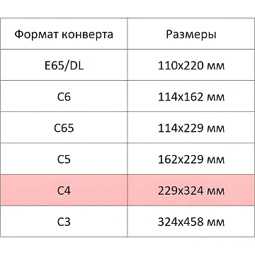 Конверт белый C4 стрип Garantpost229х324 100г250шт/уп/3810