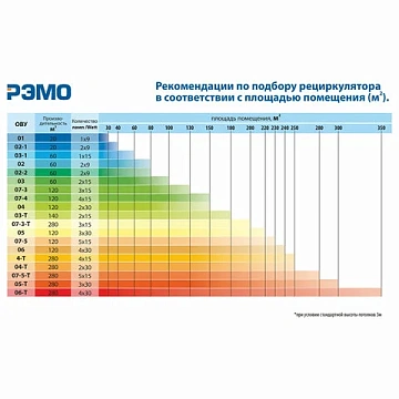 Рециркулятор БАКТЕРИЦИДНЫЙ (НДС 20%) ОВУ-03-1 'Солнечный Бриз-3-1', УФ лампа 1х15 Вт, 60 м3/час, 602