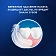 Зубная щетка Oral-B Pro series 1 электрическая
