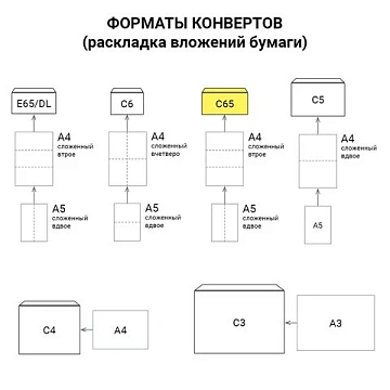 Конверт С65, KurtStrip, 114*229мм, б/подсказа, б/окна, отр. лента, радуга (5цв.*2шт.)