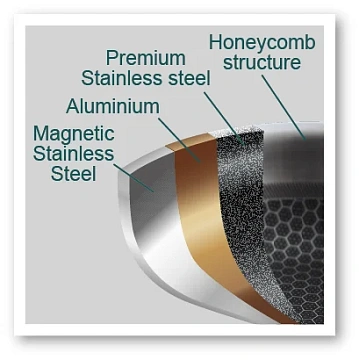 Tarrington House Сковорода Соты 3ply, 26см