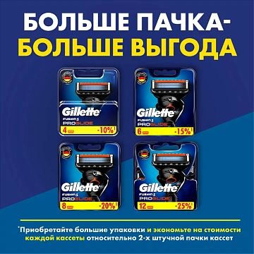 Кассета для бритвенного станка Gillette Fusion Proglide, 2шт