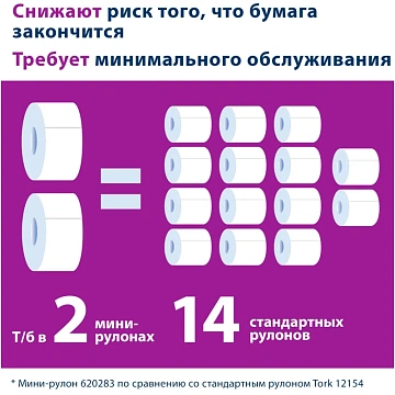 Туалетная бумага Tellus (tork) Advanced T2, 2 слоя, 170м, белая, 120231