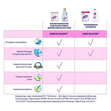 Средство для удаления пятен 1 л, VANISH (Ваниш) 'Oxi Action', для белой ткани
