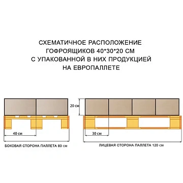 Гофроящик, длина 400 х ширина 300 х высота 200 мм, марка Т22, профиль В, FEFCO 0201 / ГОСТ, исполнен