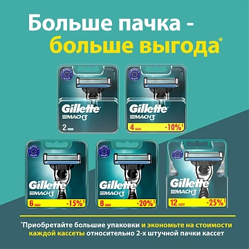Кассеты для бритвенного станка Gillette Mach3, 2шт