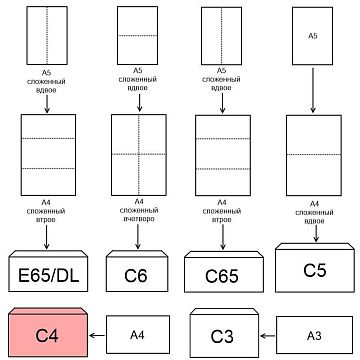 Конверт Куда-Кому С4 стрип ForPost 229х324 25шт/уп./3683