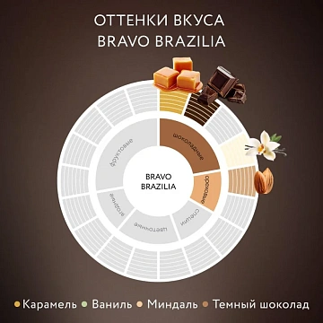 Кофе Jardin Bravo Brazilia в зернах, 1кг