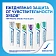 Зубная паста Sensodyne с фтором, 75мл