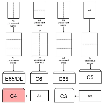 Конверт POSTFIX С4 стрип 229х324, 90г/м2 250шт/уп