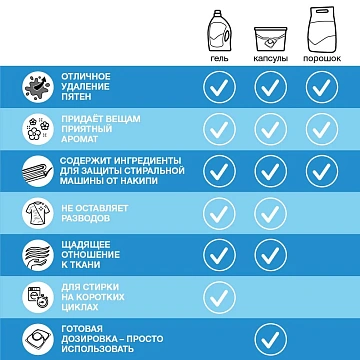 Гель для стирки Персил Sensitive, 2.6л