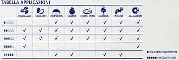 Шоколад Horeca 33%, 1кг