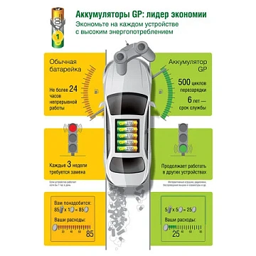 Батарейки аккумуляторные GP, AAA (HR03), Ni-Mh, 950 mAh, 4 шт. (ПРОМО 3+1), блистер, 100AAAHC3/1