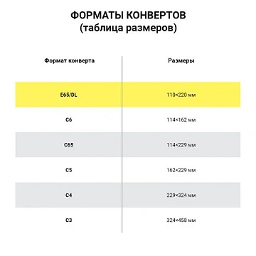 Конверты Е65 (110х220 мм), клей, 80 г/м2, КОМПЛЕКТ 1000 шт., 00075