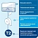 Туалетная бумага Tellus (tork) Advanced T2, 2 слоя, 170м, белая, 120231