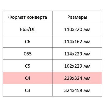 Конверт белый С4 декстр. OfficePost 229х324 250шт/уп/3152