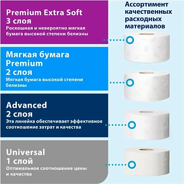 Туалетная бумага Tellus (tork) Advanced T2, 2 слоя, 170м, белая, 120231