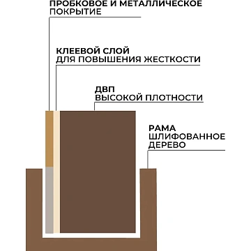 Доска пробковая 60х90 Attache BlackFrame черная рама