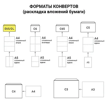 Конверты Е65 (110х220 мм), отрывная лента, внутренняя запечатка, КОМПЛЕКТ 100 шт., BRAUBERG, 112193