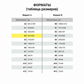 Папка для акварели А4, 10 л., 200 г/м2, бумага ГОЗНАК, среднее зерно, 'Флора', П-0279