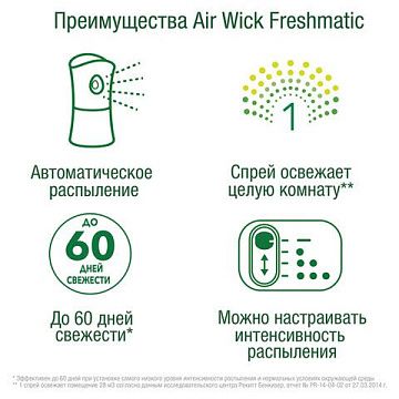 250МЛ АВТ ОСВЕЖИТ ВОЗД AIRWICK