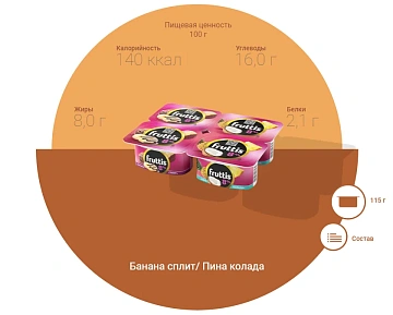 Йогурт Fruttis Суперэкстра банана-сплит/пина колада, 8%, 115г