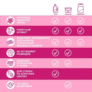 Гель для стирки ЛОСК Ароматерапия ОРХИДЕЯ 2,19л