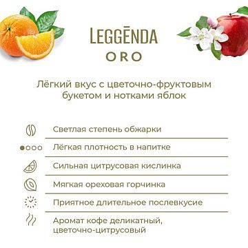 Кофе Poetti Leggenda Oro молотый, 250г