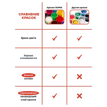 Гуашь Гамма Мультики 9цв 20мл